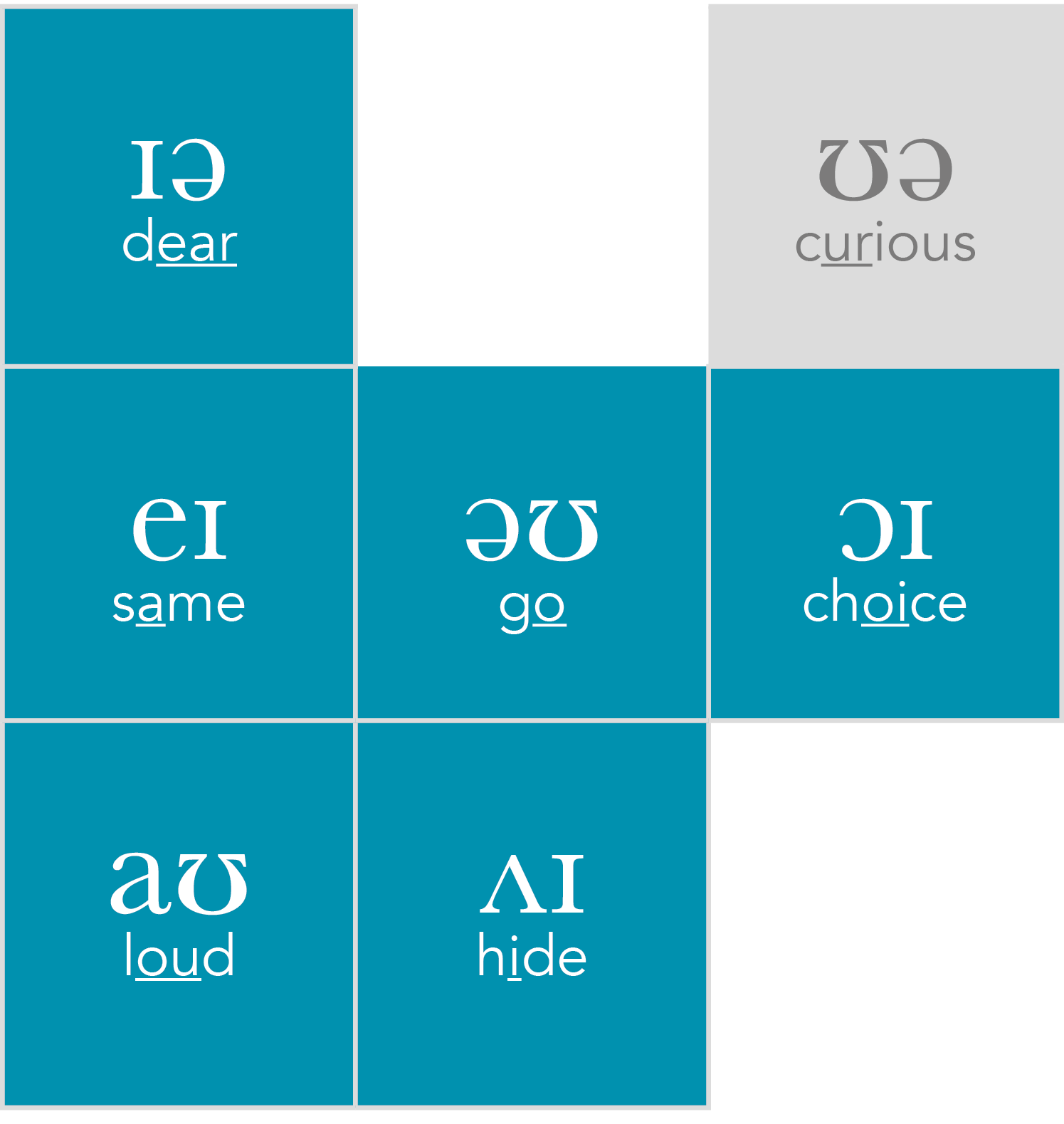 ɪə dear,, ʊə curious, eɪ same, əʊ go, ɔɪ choice, aʊ loud, ʌɪ hide,